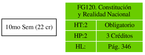 \includegraphics{/home/ecuadros/Articles/Curricula2.0/../Curricula2.0.out/Peru/CS-UNSA/cycle/2010-1/Plan2010/fig/FG120}