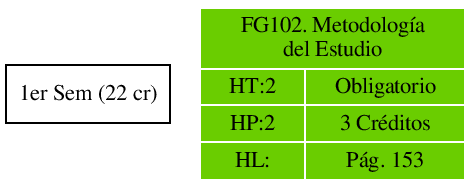 \includegraphics{/home/ecuadros/Articles/Curricula2.0/../Curricula2.0.out/Peru/CS-UNSA/cycle/2010-1/Plan2010/fig/FG102}