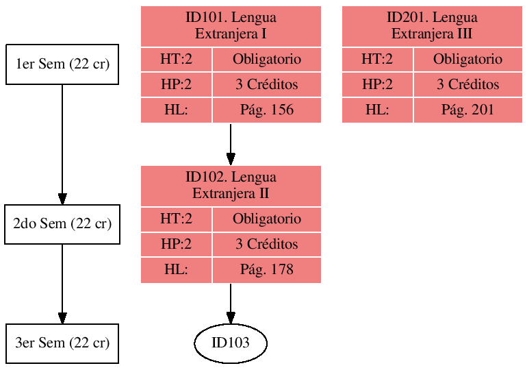 \includegraphics{/home/ecuadros/Articles/Curricula2.0/../Curricula2.0.out/Peru/CS-UNSA/cycle/2010-1/Plan2010/fig/ID102}