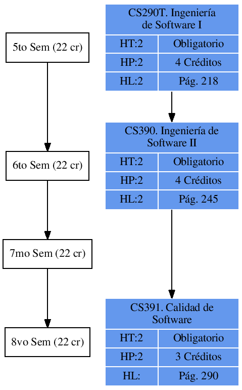 \includegraphics{/home/ecuadros/Articles/Curricula2.0/../Curricula2.0.out/Peru/CS-UNSA/cycle/2010-1/Plan2010/fig/CS390}